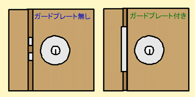 �K�[�h�v���[�g