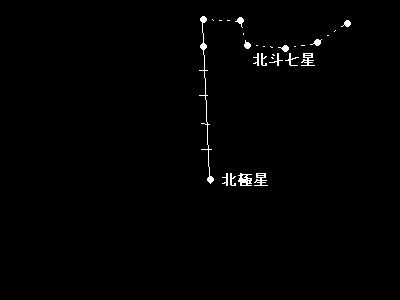 星座の探し方