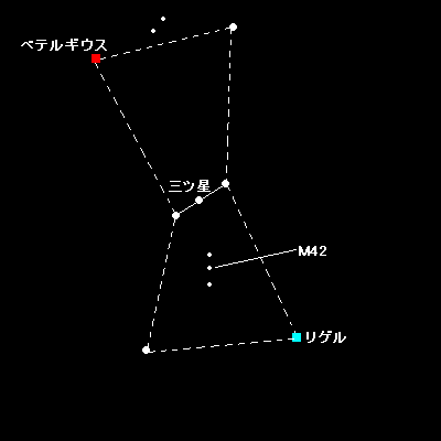 星座の探し方